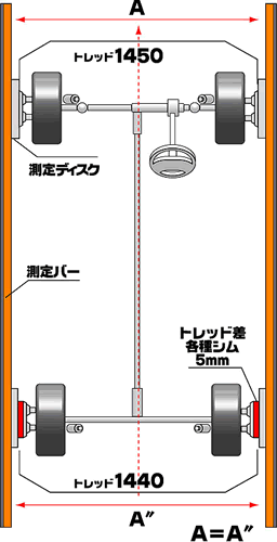 Pro-Autoアライメントテスターに仕組み
